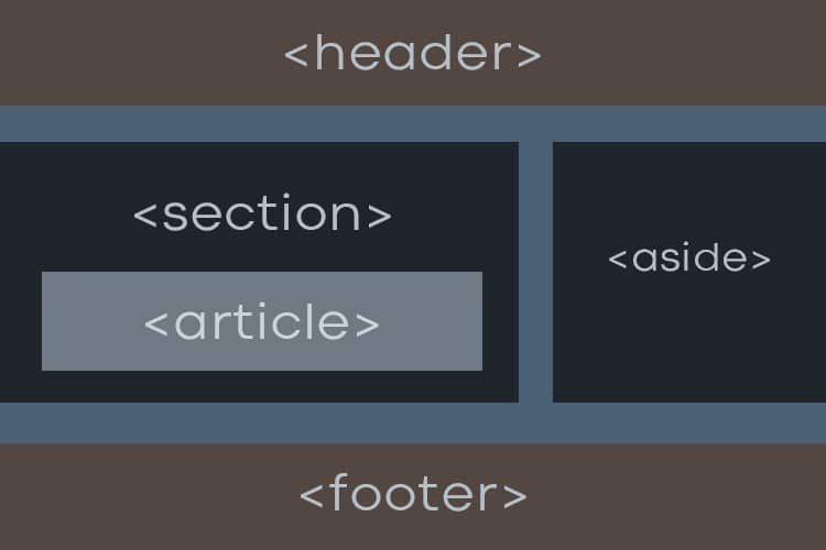 Semantic HTML | What is Semantic HTML? - Gagan's Web Blog